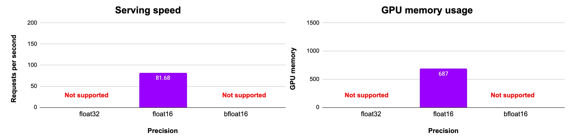 Optimizations with 8-bit quantization
