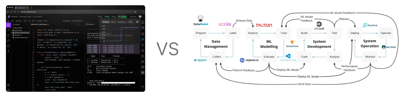 An all-in-one Studio vs. a bunch of disparate tools and services stitched together.
